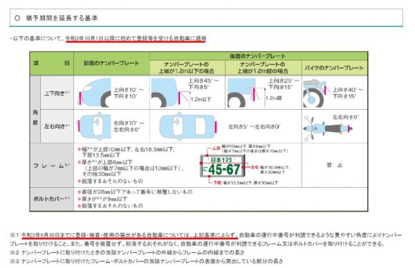 ナンバープレートの表示について